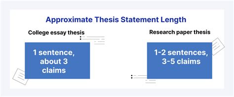 how long should a thesis statement be in an essay? sometimes it's more about the quality than the quantity.