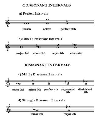 What is Flat in Music: A Symphony of Dissonance and Harmony